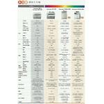 特價-買碳粉送Epson MX14NF打印機優惠 - seiko print S050650 碳粉 12個