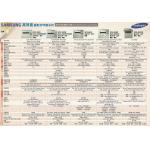 特價-買碳粉送Samsung SCX-4833FD打印機優惠 - seiko print MLT-D205L 碳粉 24個 (大容量碳粉) 每個約印 5000張