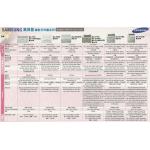 特價-買碳粉送Samsung ML-3710D打印機優惠 - seiko print MLT-D205E 碳粉 5個